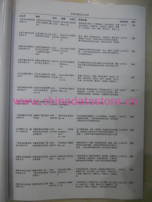 鋼材企業(yè)黃頁(yè)收錄了最新的鋼材企業(yè)名單，具有極高的營(yíng)銷價(jià)值，實(shí)實(shí)在在提高銷售業(yè)績(jī)