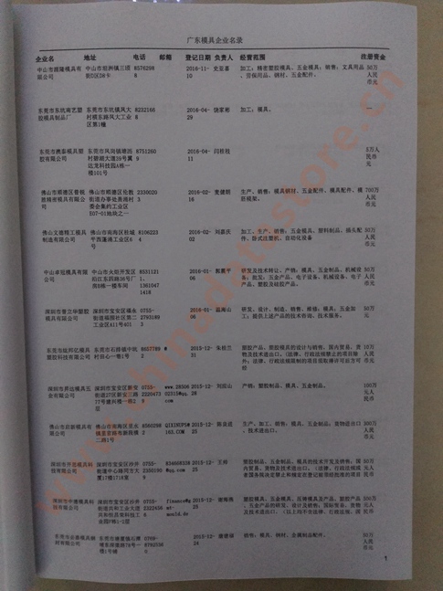 廣東模具企業(yè)黃頁(yè)可開(kāi)展精準(zhǔn)營(yíng)銷(xiāo)，電話營(yíng)銷(xiāo)、郵件營(yíng)銷(xiāo)、傳真營(yíng)銷(xiāo)等等多管齊下，圓您銷(xiāo)售冠軍夢(mèng)