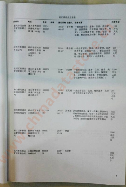 中國(guó)浙江酒店企業(yè)黃頁(yè)可開展精準(zhǔn)營(yíng)銷，電話營(yíng)銷、郵件營(yíng)銷、傳真營(yíng)銷等等多管齊下，圓您銷售冠軍夢(mèng)
